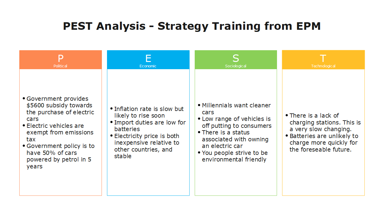 Strategy training PEST analysis
