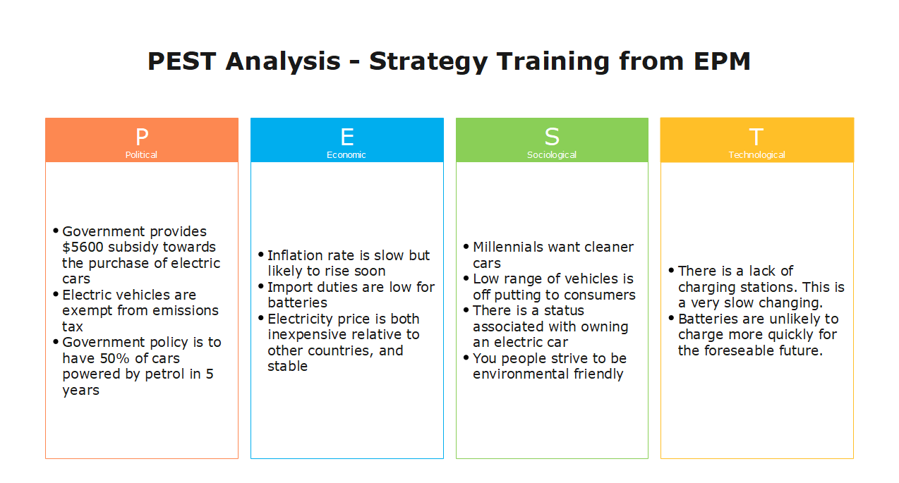 Steeple Analysis Template, Steeple Analysis Example