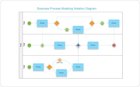 Geschäftsprozess-Flussdiagramm