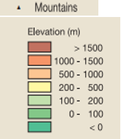 Elevation and Height