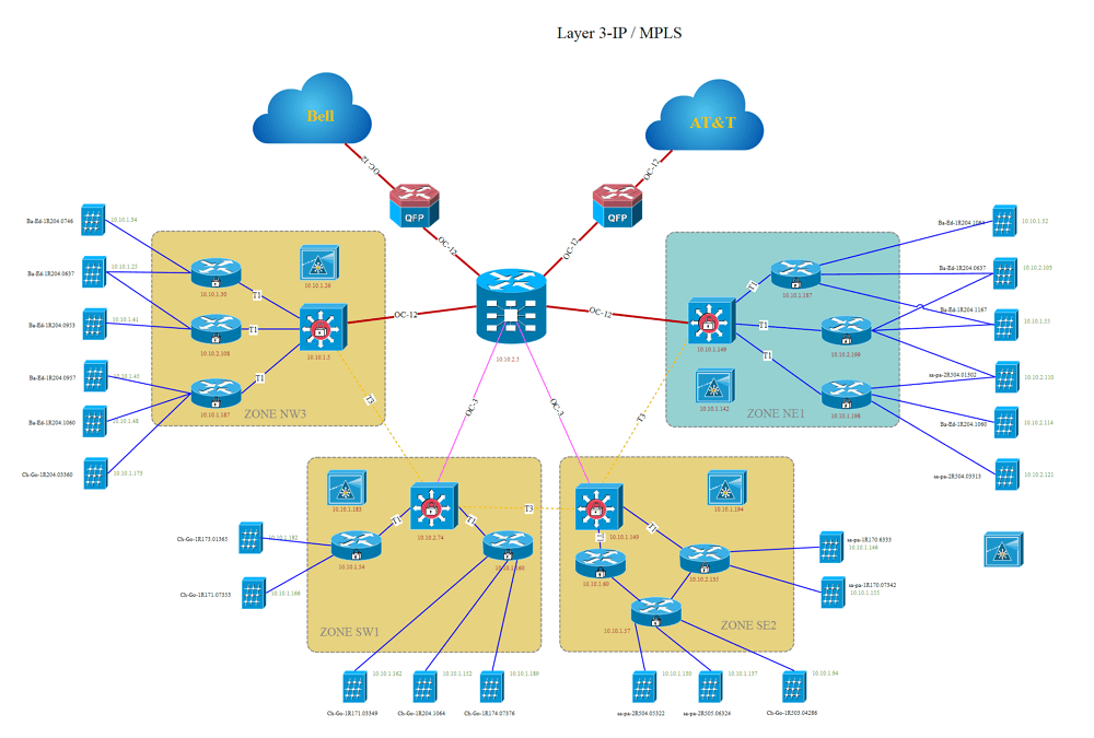 Physisches Netzwerk-Layout