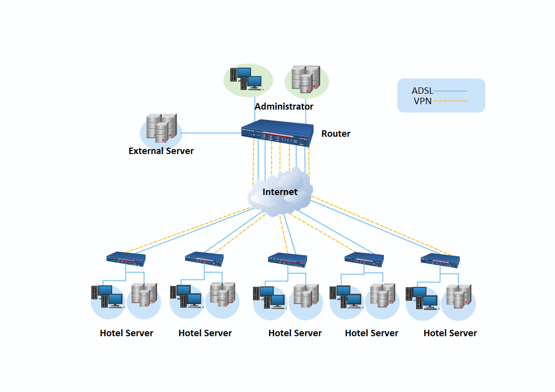 what-is-physical-network-diagram