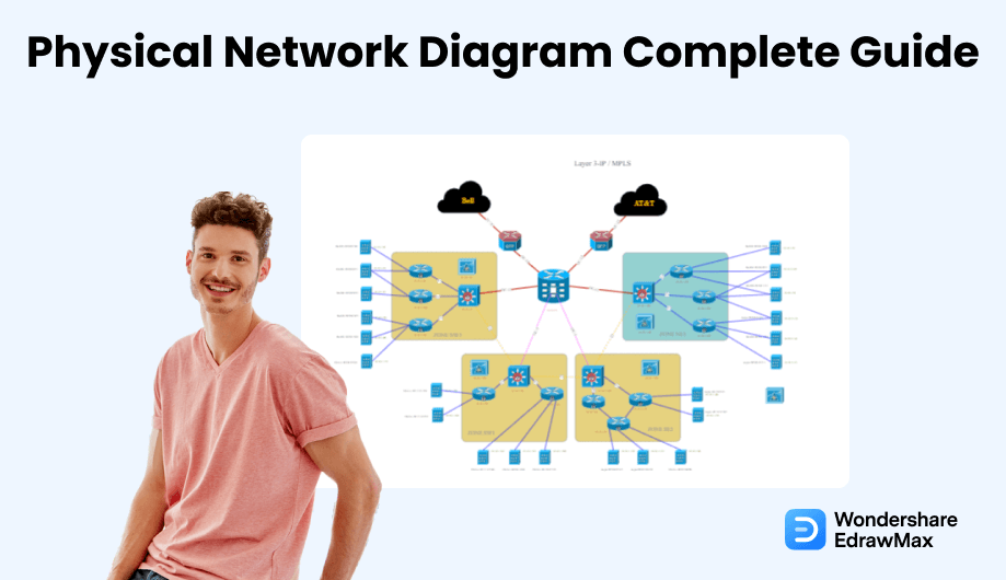 Physical Network Design Example at Jennie Livengood blog