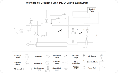 Membrane Cleaning Unit