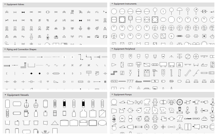 Símbolos de Desenho de Processo e Instrumentação