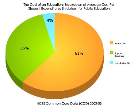 blank pie chart 3 sections