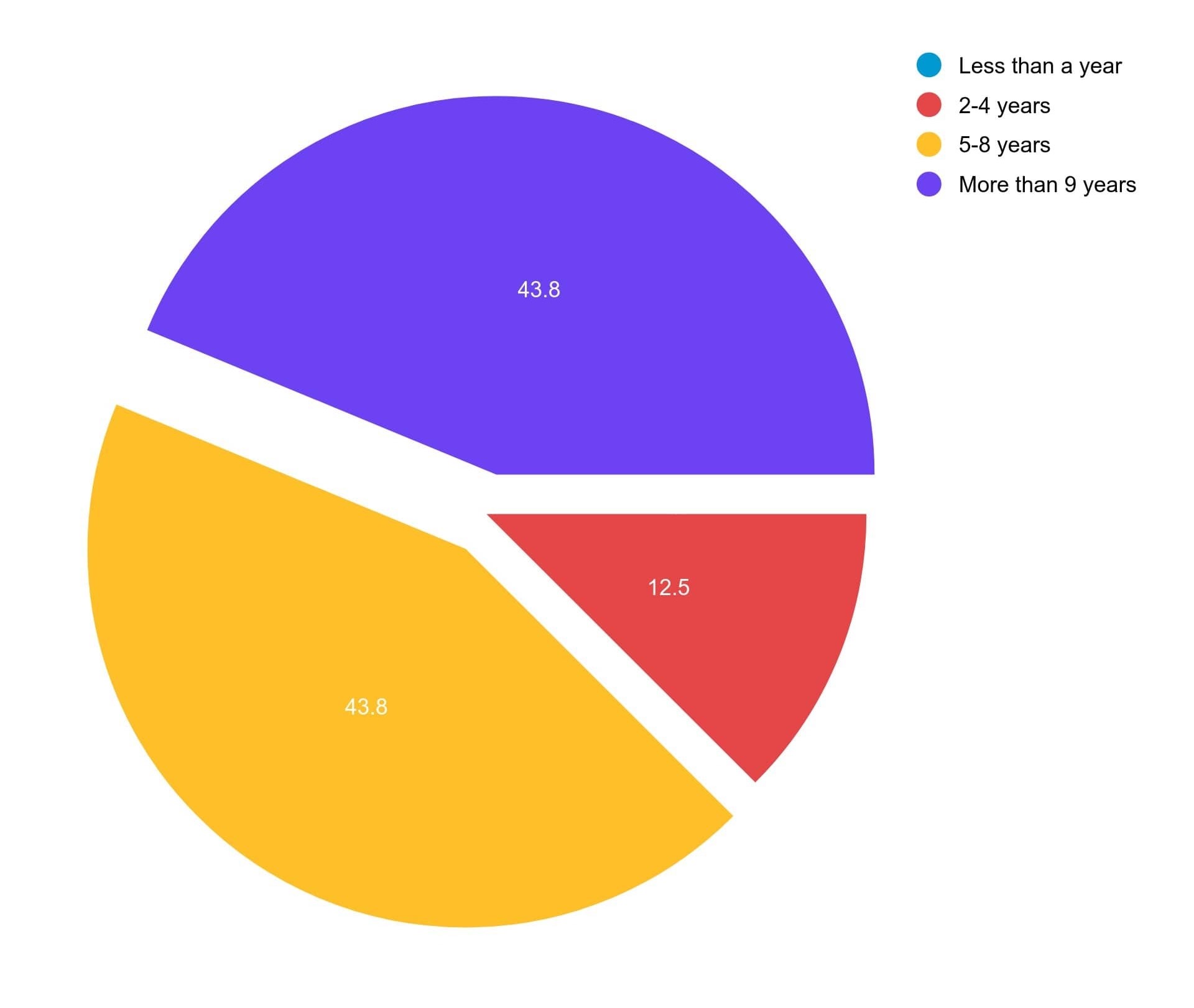 how-make-a-pie-chart-in-excel-outdoorlpo