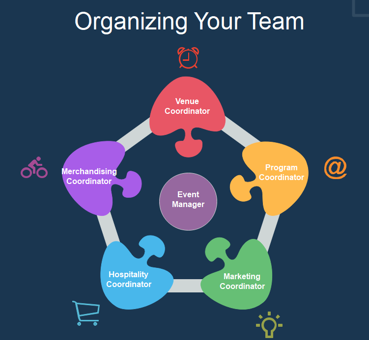 Organizing Your Team