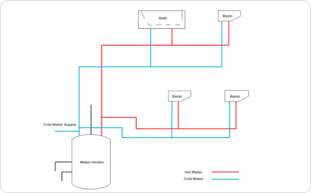 Plumbing Drawing