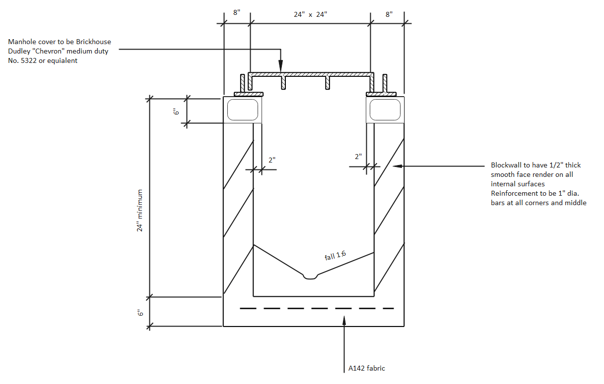 Drain-Waste-Vent Plumbing System