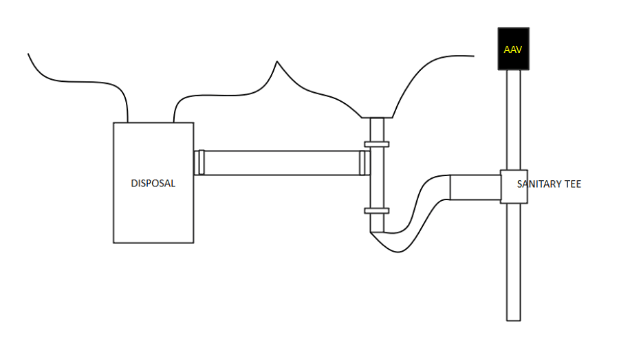 Kitchen Plumbing System