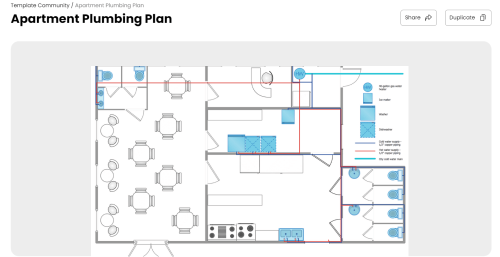 How to Use Plumbing Plan Templates