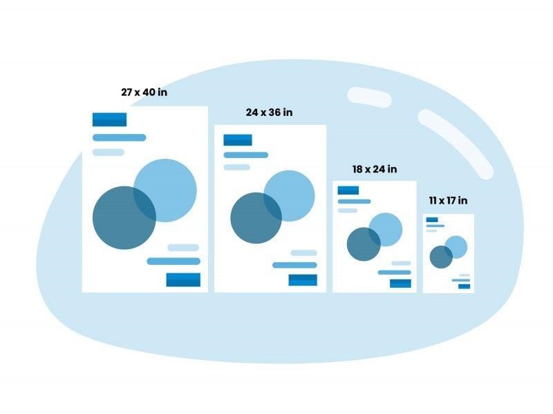 standard poster board size