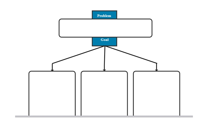 Problem And Solution Graphic Organizer Examples Templates EdrawMax