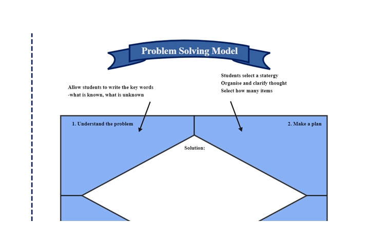 Problem-Solving Model