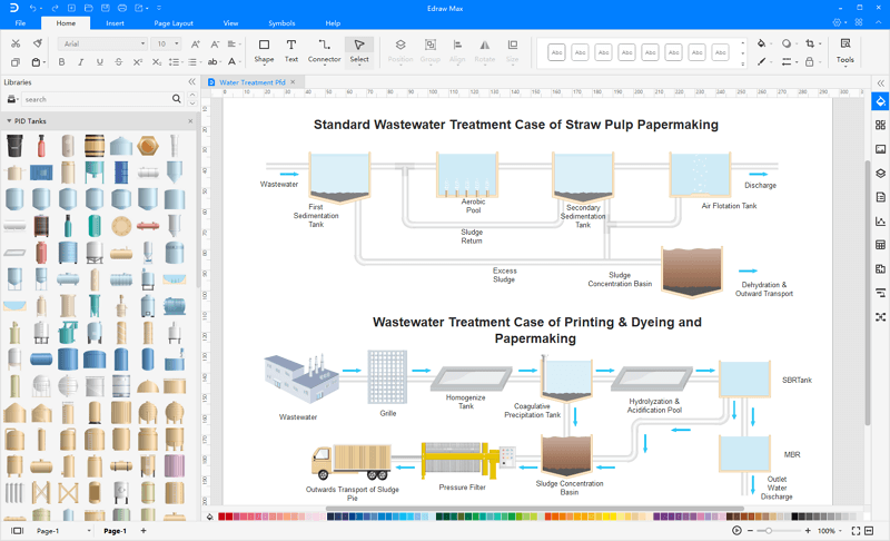 Process Flow Diagram Symbols and Their Usage - Edraw