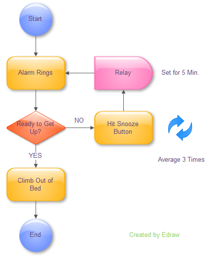 simple process map