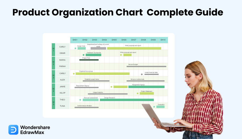 Capa estrutura organizacional de produto