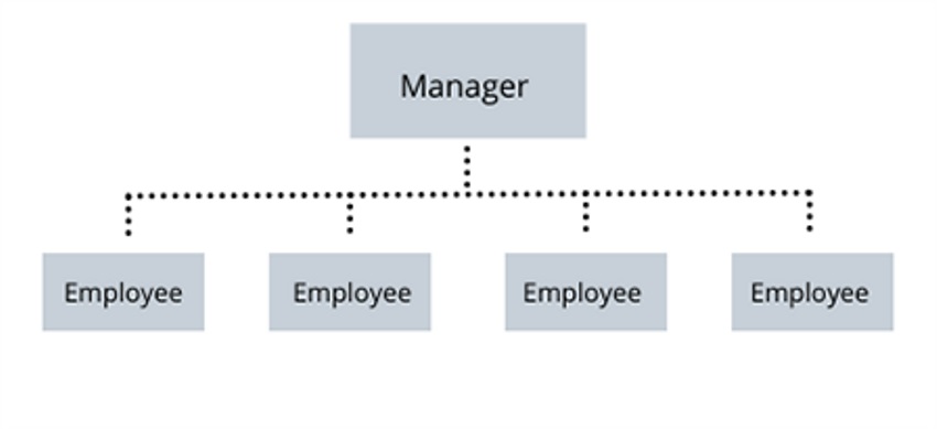 Matrix Organizational Chart cover