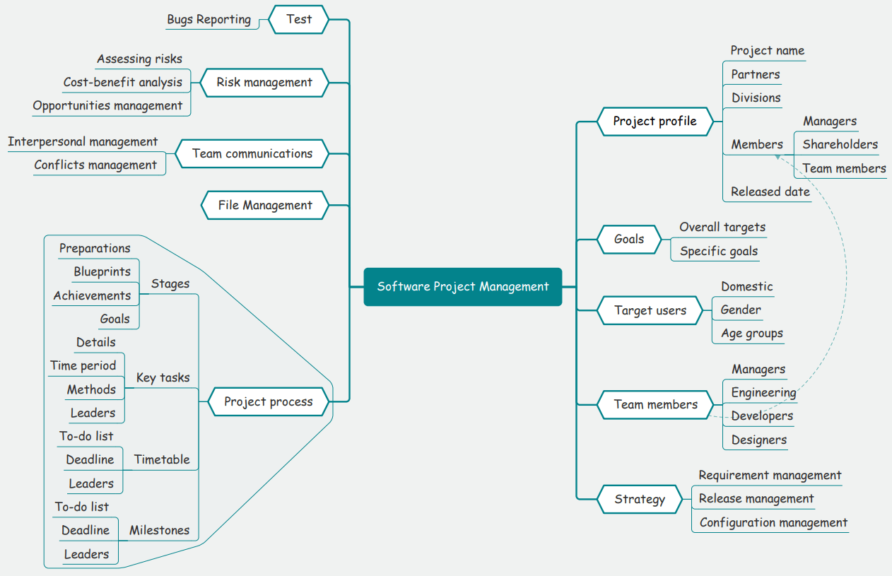 project planning tool used in it