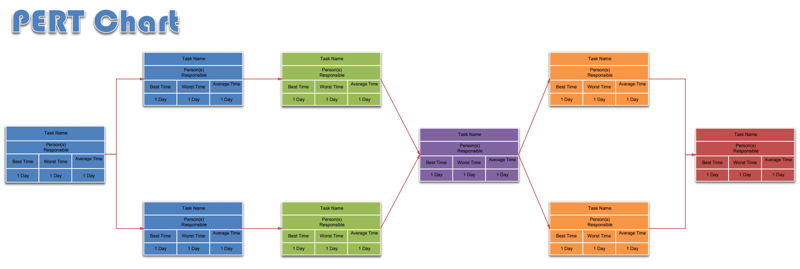 project plan 365 pert chart