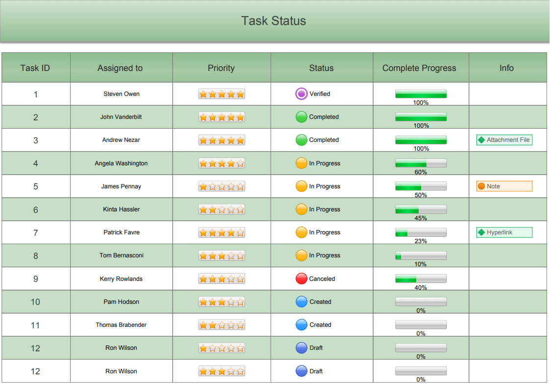 Status Table