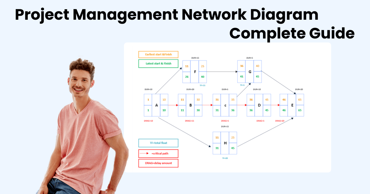 Project Management Network Diagram Complete Guide EdrawMax