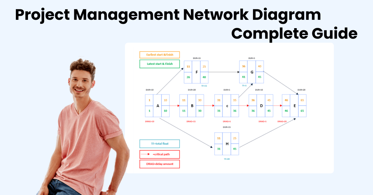 How To Draw A Network Diagram For A Project Vive1955 vrogue co