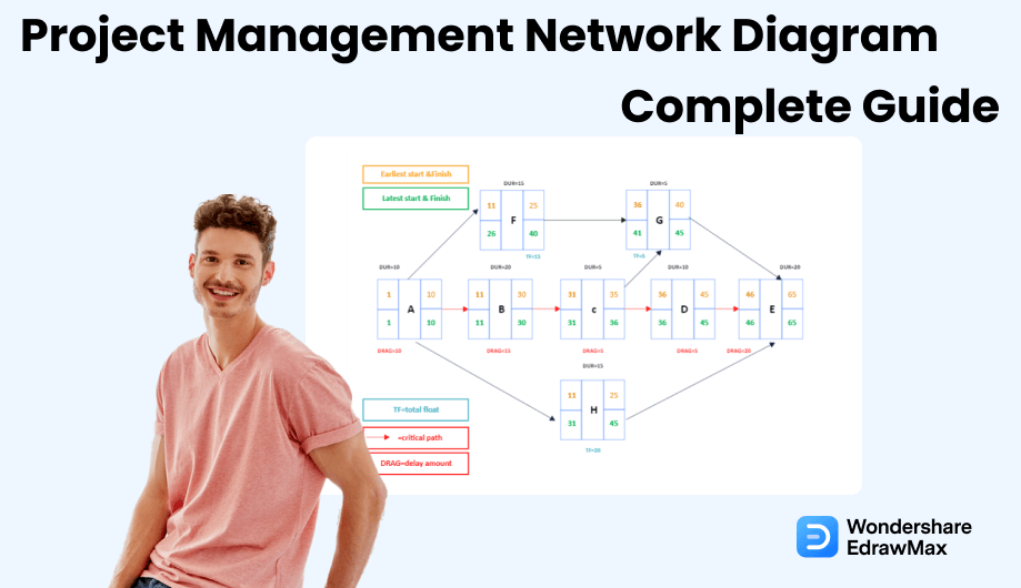 Diagrama de rede de gerenciamento de projetos