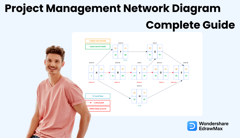 Network Diagram Template Project Management