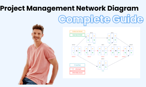 Projektmanagement Netzwerk Diagramm Bild