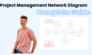 Imagem do diagrama de rede de gerenciamento de projetos