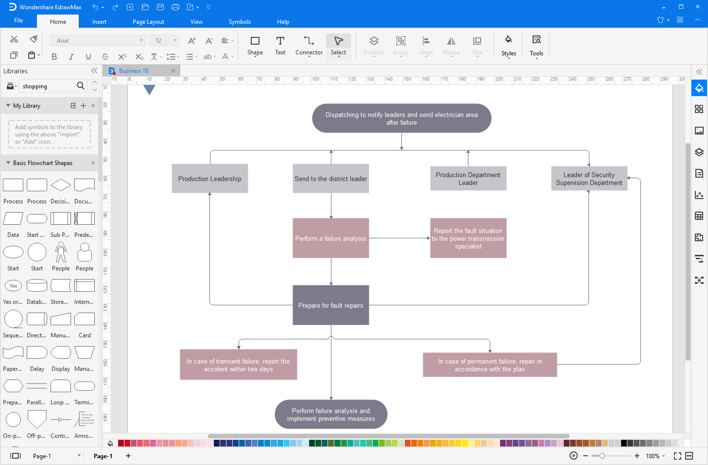 Software de Diagramas de Flujo del Proceso de Control de Calidad