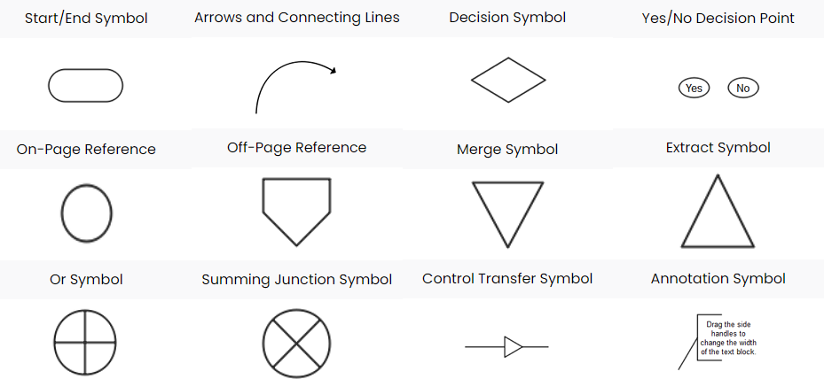 Quality Control Flowchart Symbols