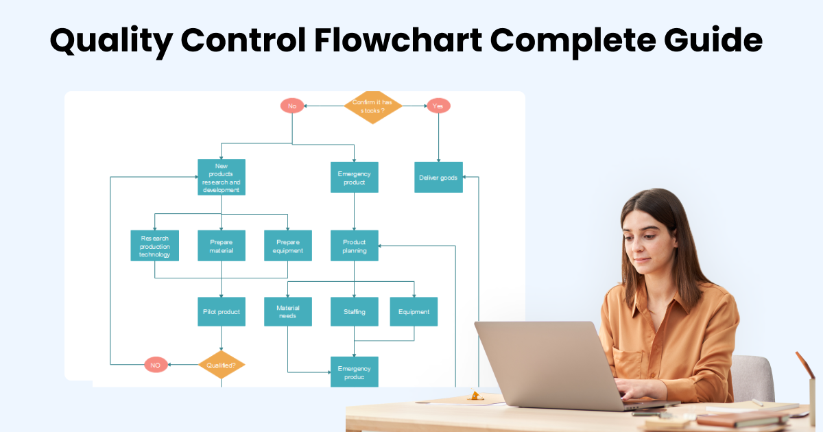 Quality Control Flowchart cover