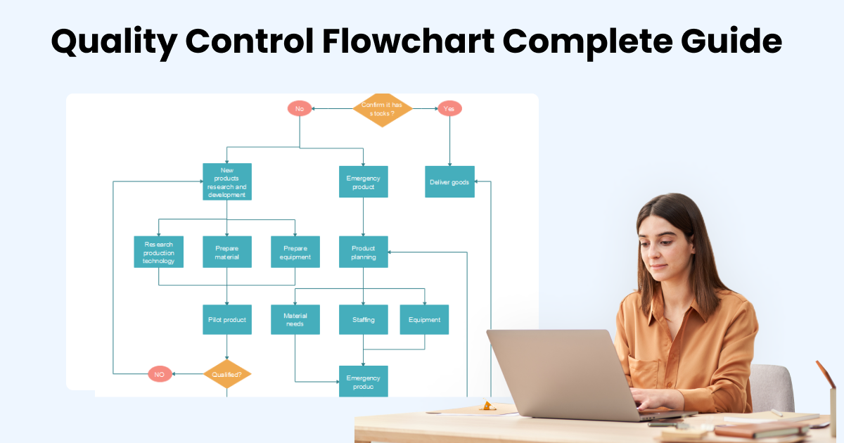 quality management process flow chart