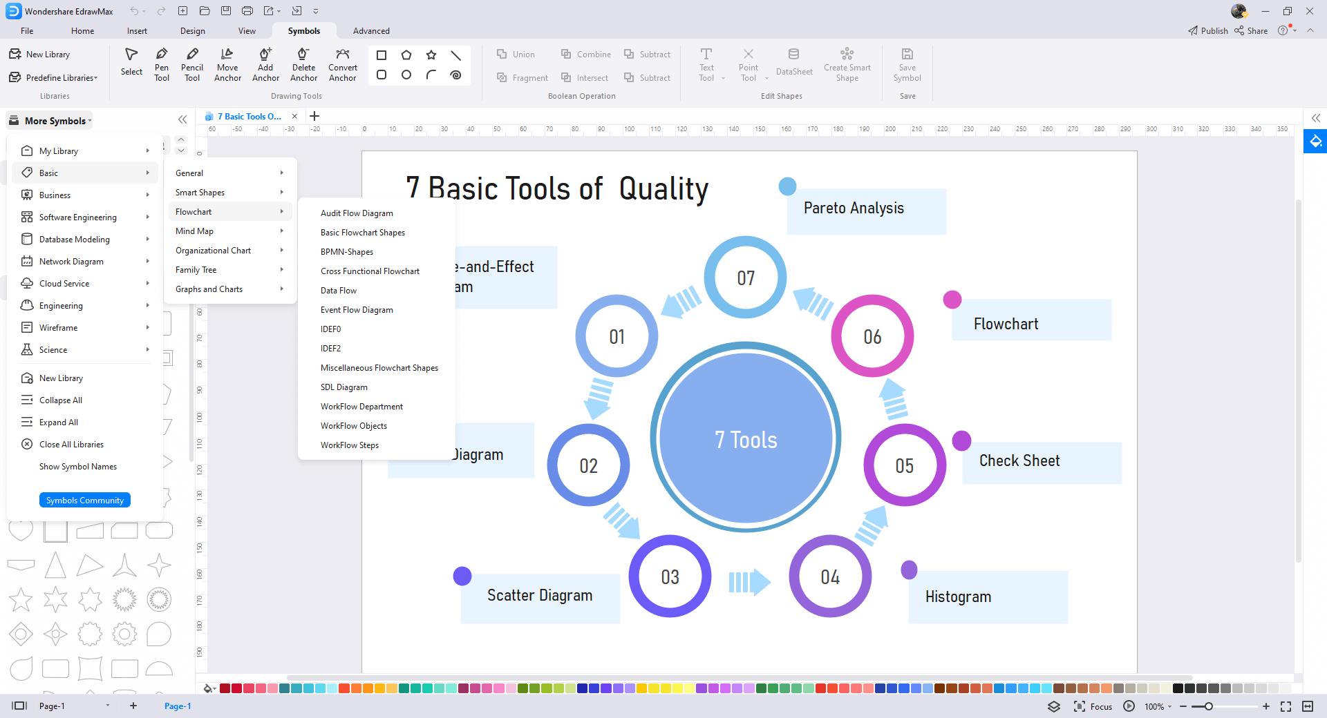 Wie man ein Flussdiagramm zur Qualitätskontrolle zeichnet