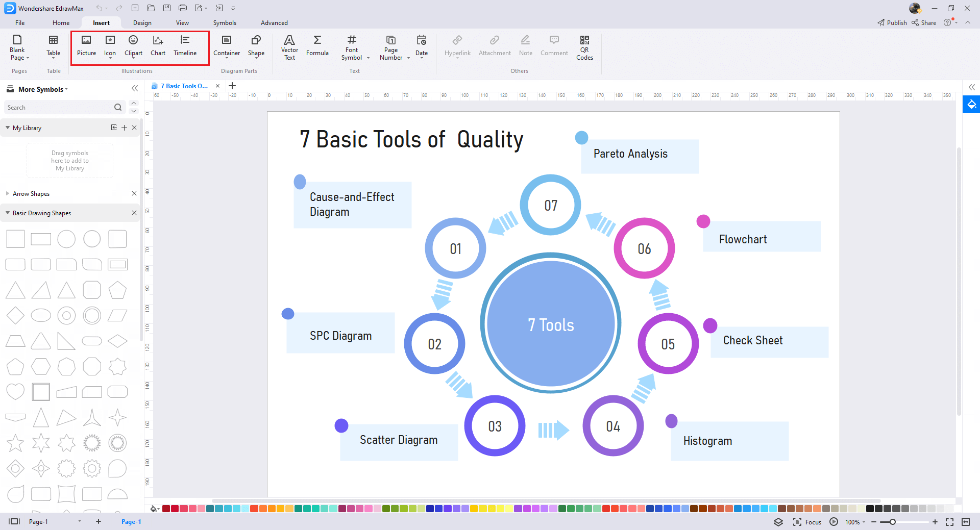 Wie man ein Flussdiagramm zur Qualitätskontrolle zeichnet