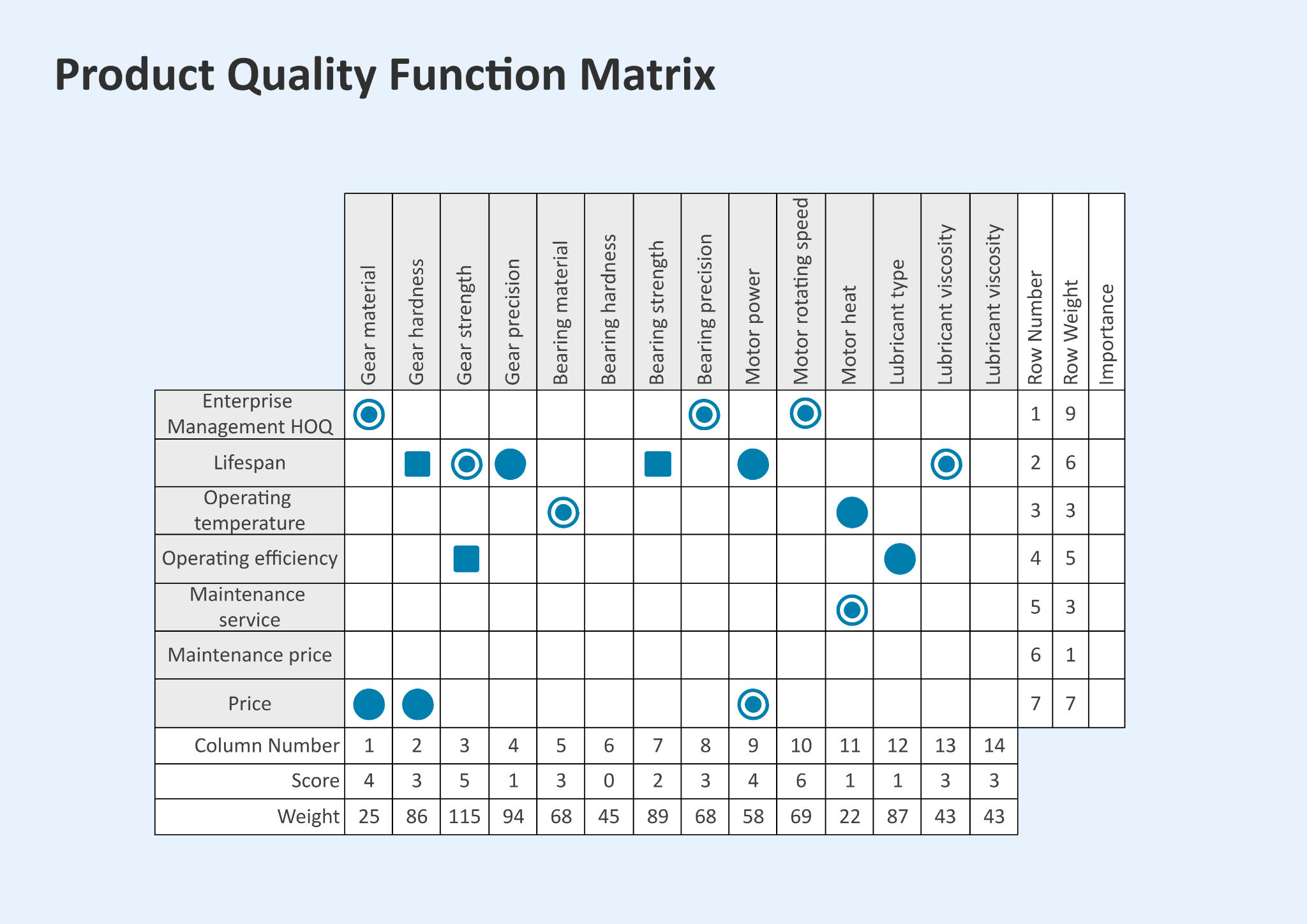 Esempi di implementazione di funzioni di qualità