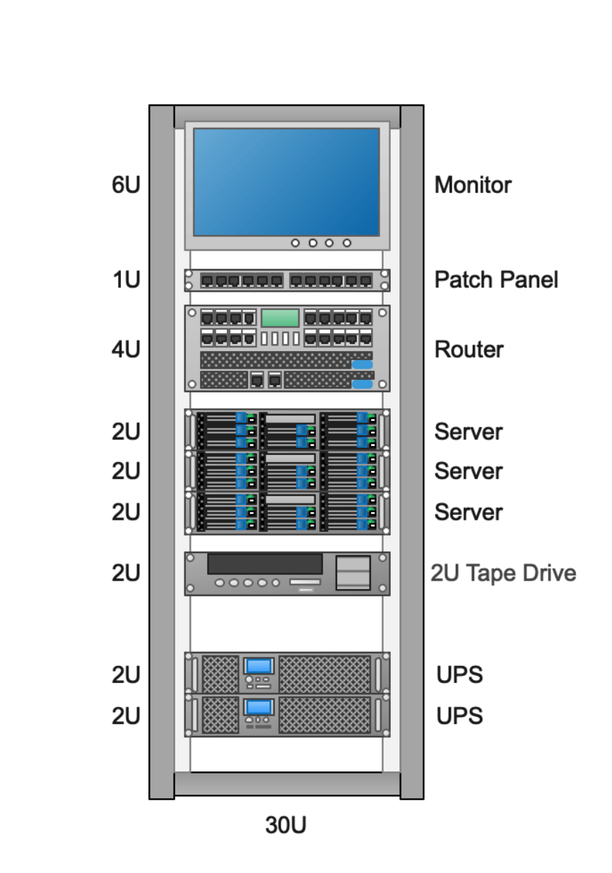 Rack Diagram Complete Guide | EdrawMax (2022)