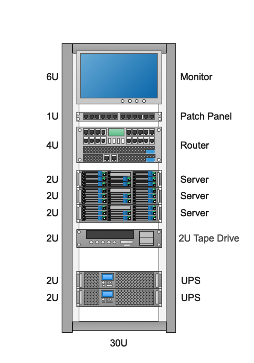 Rack Diagram Complete Guide EdrawMax