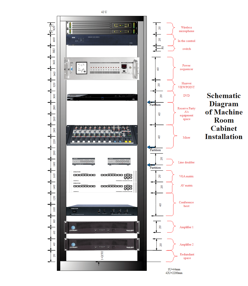 Server Rack Layout