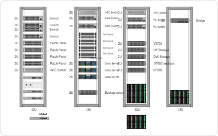 Datacenter Rack Diagramm
