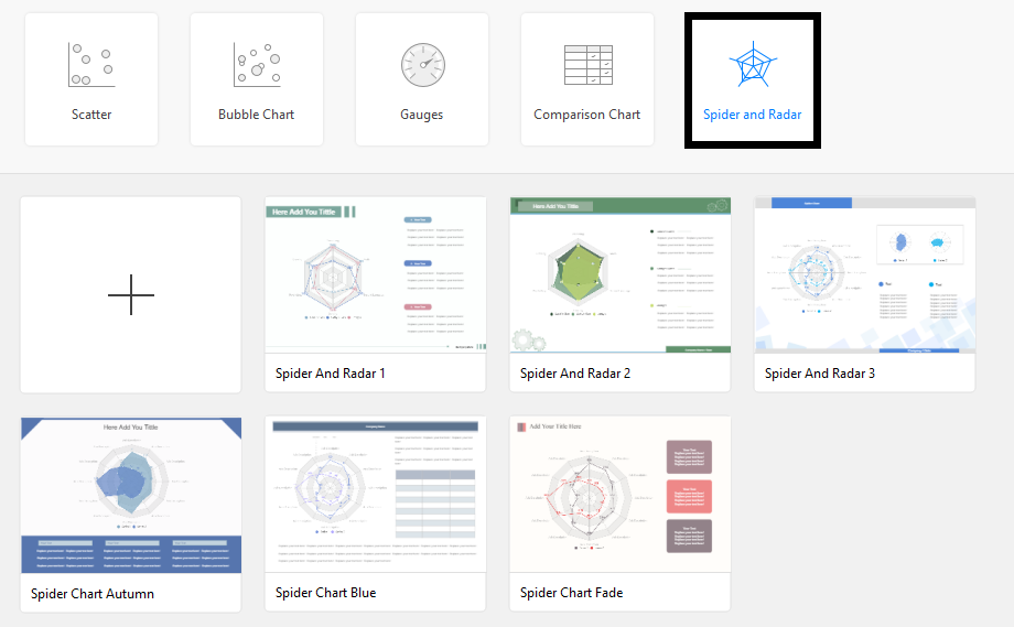 Selezionare la scheda Grafico Spider e Radar