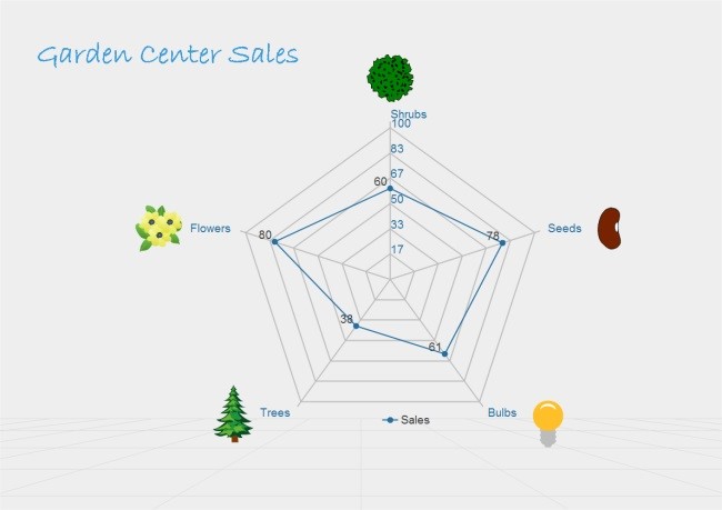 Gráfico de ventas del centro de jardinería