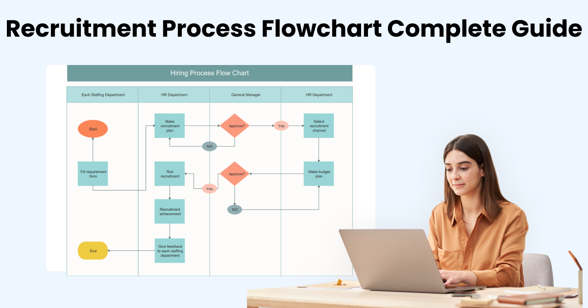 Recruitment Process Flowchart cover