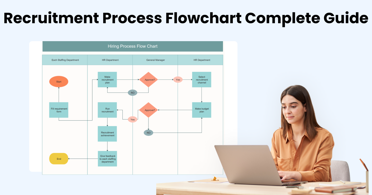 Recruitment Hiring Process Flowchart Complete Guide And Examples Edrawmax