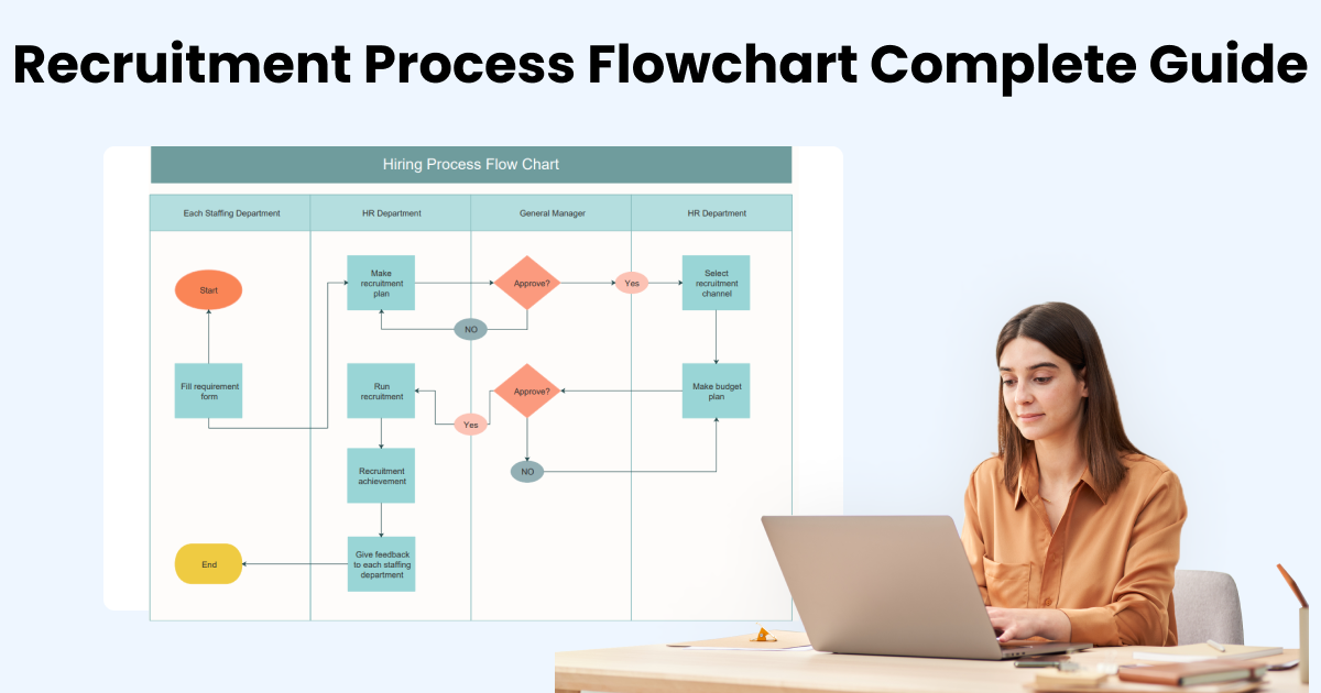 Sample Recruitment Process Flowchart