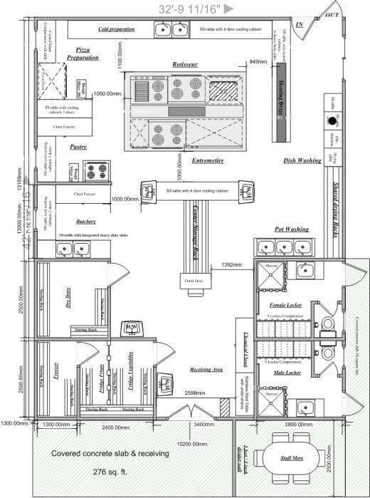 Mappa della Cucina