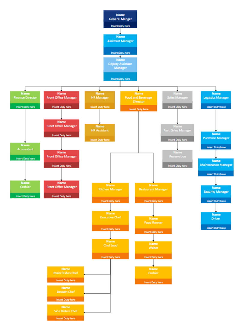 International Restaurant Organizational Chart